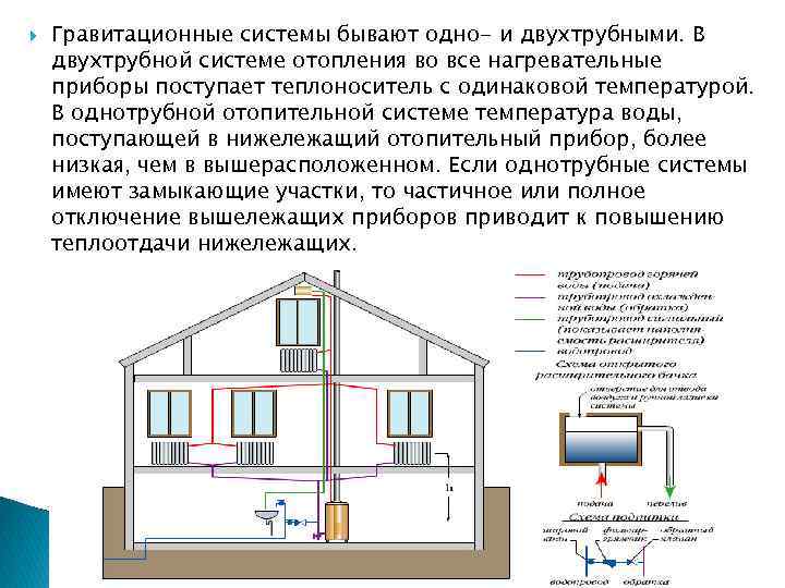  Гравитационные системы бывают одно- и двухтрубными. В двухтрубной системе отопления во все нагревательные