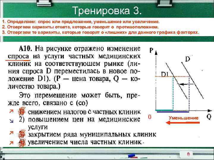 Тренировка 3. 1. Определяем: спрос или предложение, уменьшение или увеличение. 2. Отвергаем варианты ответа,