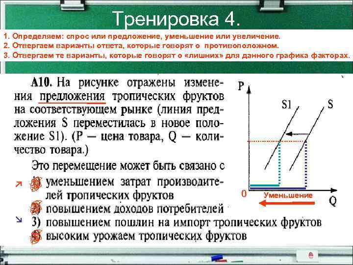 Тренировка 4. 1. Определяем: спрос или предложение, уменьшение или увеличение. 2. Отвергаем варианты ответа,