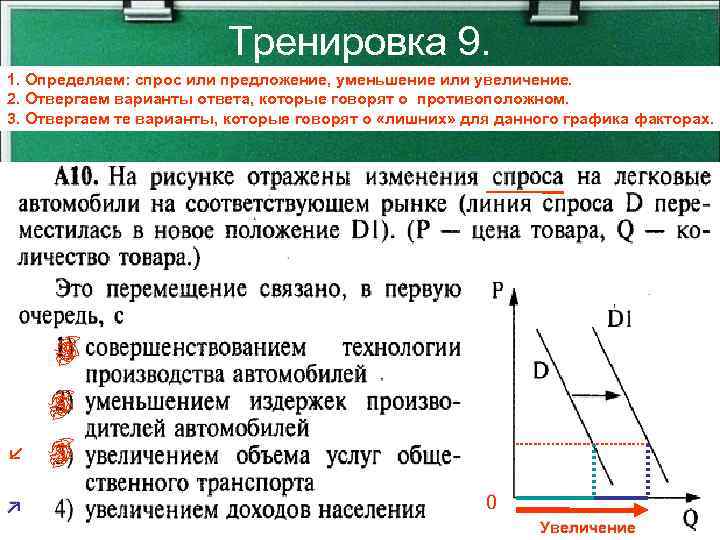 Тренировка 9. 1. Определяем: спрос или предложение, уменьшение или увеличение. 2. Отвергаем варианты ответа,