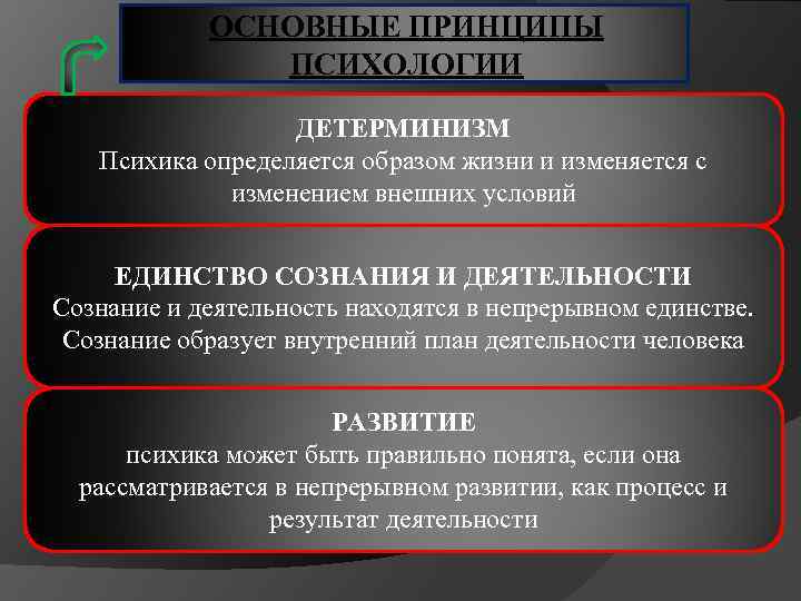 Главным образом зависит