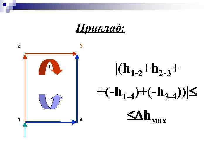 Приклад: 2 3 |(h 1 -2+h 2 -3+ + +(-h 1 -4)+(-h 3 -4))|