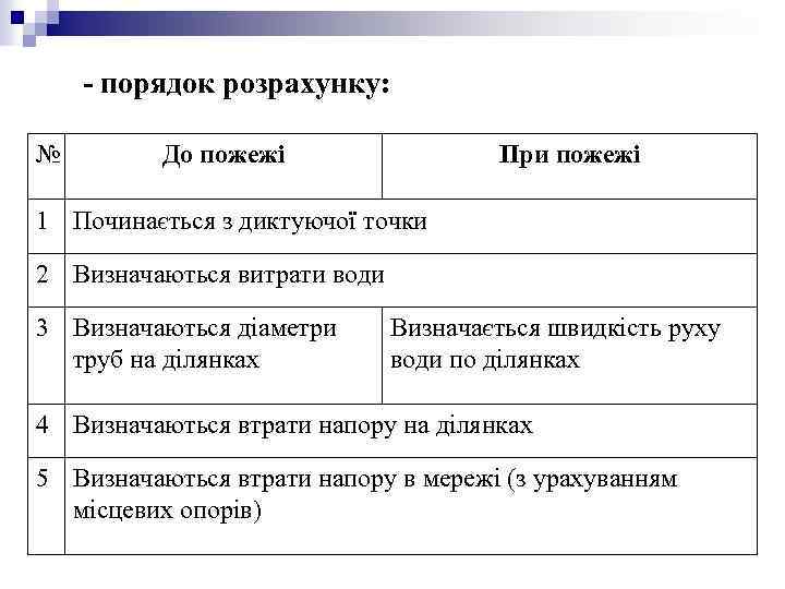 - порядок розрахунку: № До пожежі При пожежі 1 Починається з диктуючої точки 2