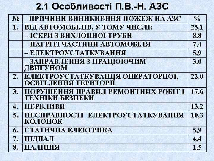 2. 1 Особливості П. В. -Н. АЗС № ПРИЧИНИ ВИНИКНЕННЯ ПОЖЕЖ НА АЗС 1.