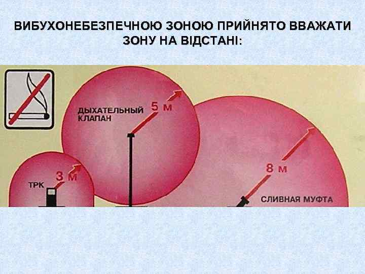 ВИБУХОНЕБЕЗПЕЧНОЮ ЗОНОЮ ПРИЙНЯТО ВВАЖАТИ ЗОНУ НА ВІДСТАНІ: 