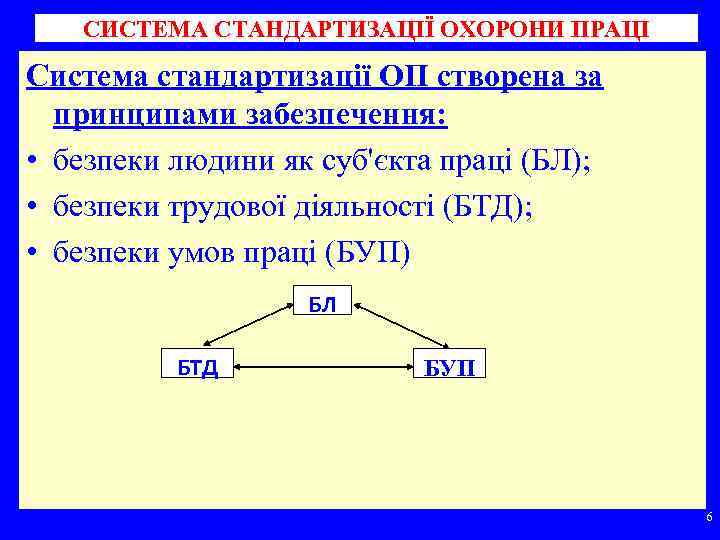 СИСТЕМА СТАНДАРТИЗАЦІЇ ОХОРОНИ ПРАЦІ Система стандартизації ОП створена за принципами забезпечення: • безпеки людини