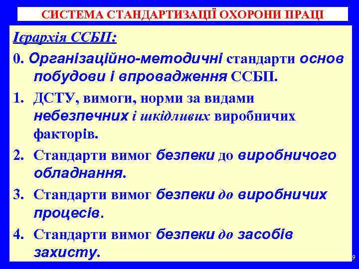 СИСТЕМА СТАНДАРТИЗАЦІЇ ОХОРОНИ ПРАЦІ Ієрархія ССБП: 0. Організаційно-методичні стандарти основ побудови і впровадження ССБП.