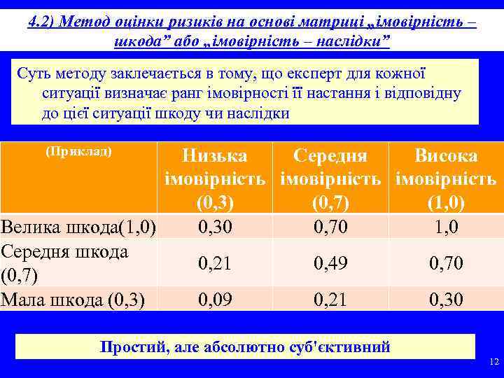 4. 2) Метод оцінки ризиків на основі матриці „імовірність – шкода” або „імовірність –