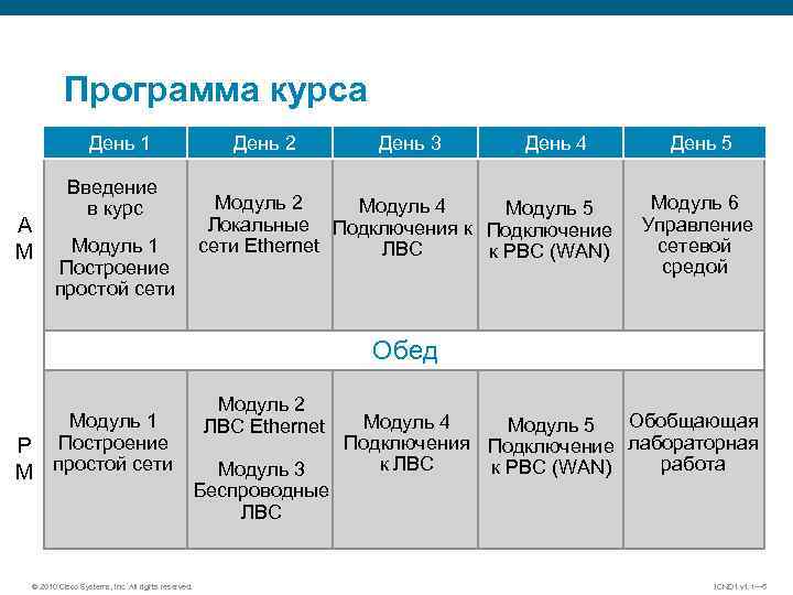 Программа курса День 1 A M Введение в курс Модуль 1 Построение простой сети
