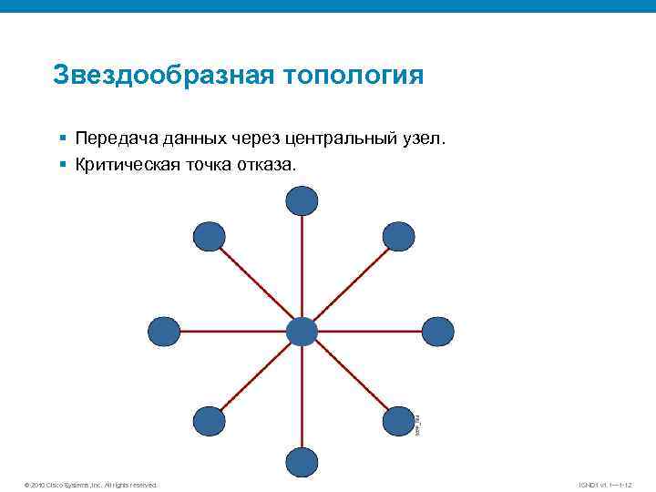 Звездообразная топология § Передача данных через центральный узел. § Критическая точка отказа. © 2010