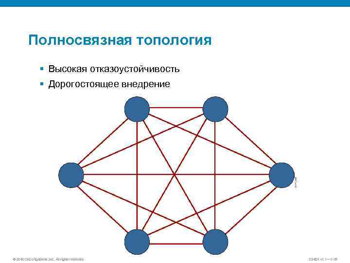 Полносвязная топология § Высокая отказоустойчивость § Дорогостоящее внедрение © 2010 Cisco Systems, Inc. All