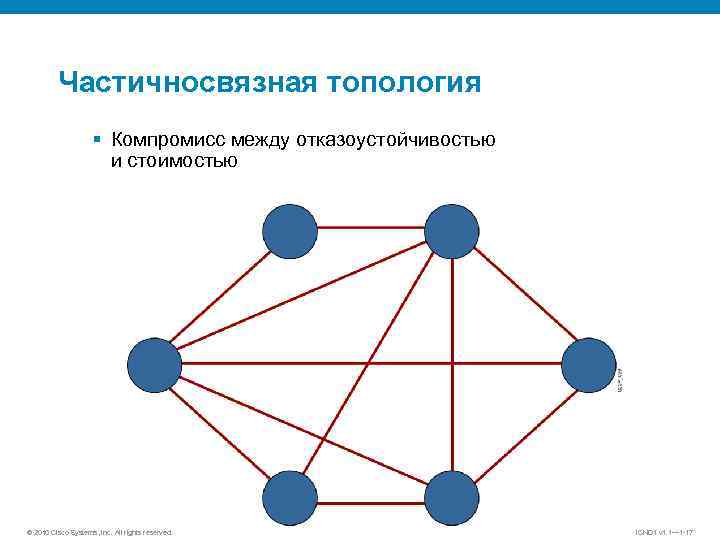 Частичносвязная топология § Компромисс между отказоустойчивостью и стоимостью © 2010 Cisco Systems, Inc. All