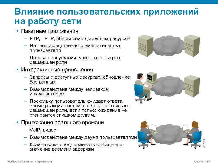 Влияние пользовательских приложений на работу сети § Пакетные приложения – FTP, TFTP, обновление доступных