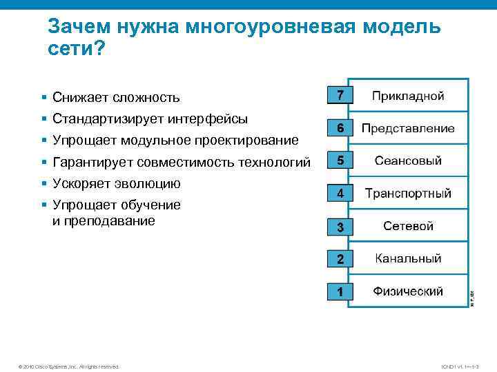 Зачем нужна многоуровневая модель сети? § Снижает сложность § Стандартизирует интерфейсы § Упрощает модульное