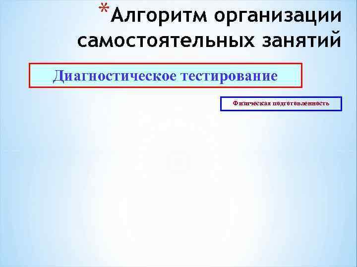 *Алгоритм организации самостоятельных занятий Диагностическое тестирование Физическая подготовленность 