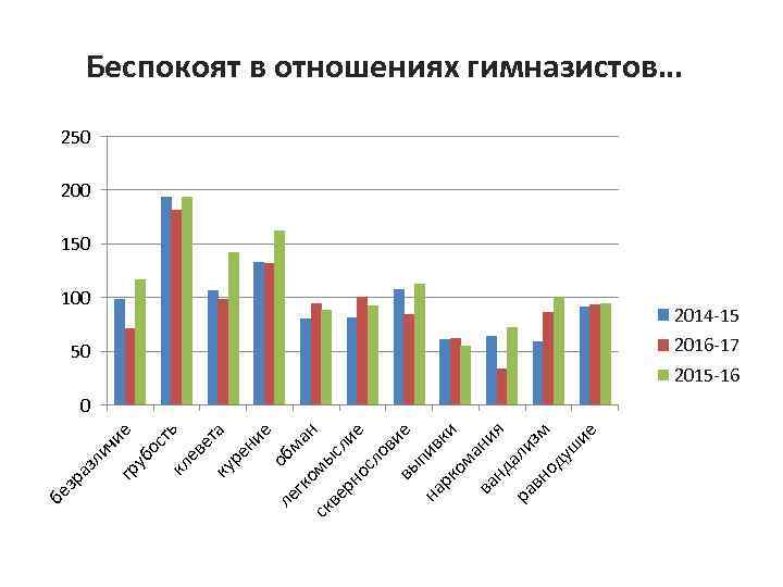 уб ос е т кл ь ев ет ку а ре ни е ле