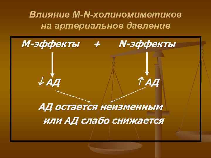 Влияние M-N-холиномиметиков на артериальное давление М-эффекты АД + N-эффекты АД АД остается неизменным или