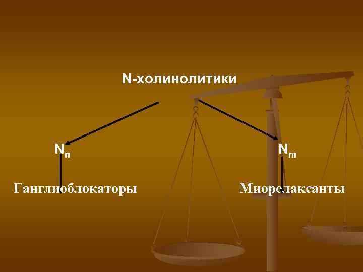 N-холинолитики Nn Ганглиоблокаторы Nm Миорелаксанты 