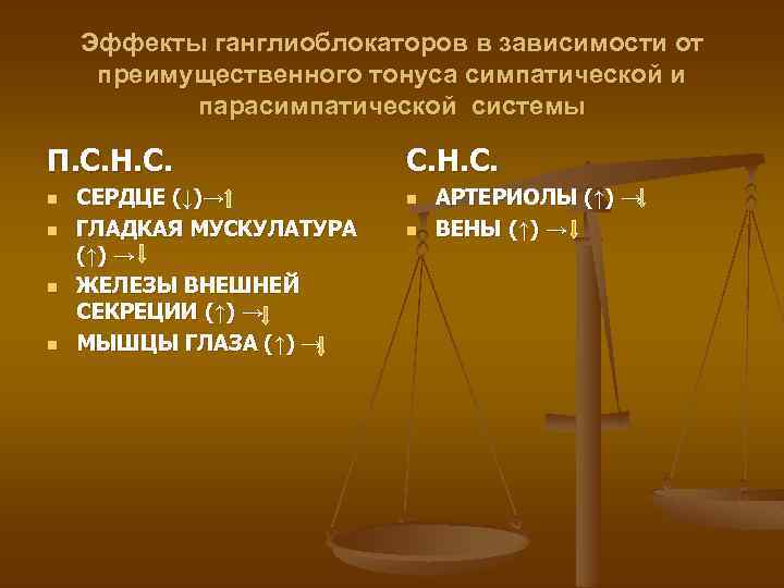 Эффекты ганглиоблокаторов в зависимости от преимущественного тонуса симпатической и парасимпатической системы П. С. Н.