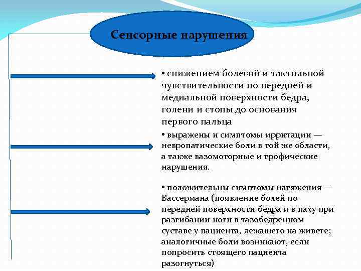 Сенсорные нарушения • снижением болевой и тактильной чувствительности по передней и медиальной поверхности бедра,