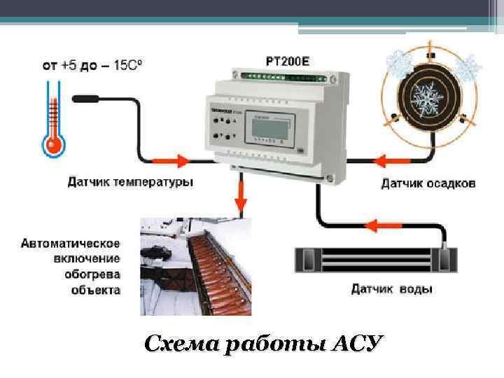 Схема работы АСУ 