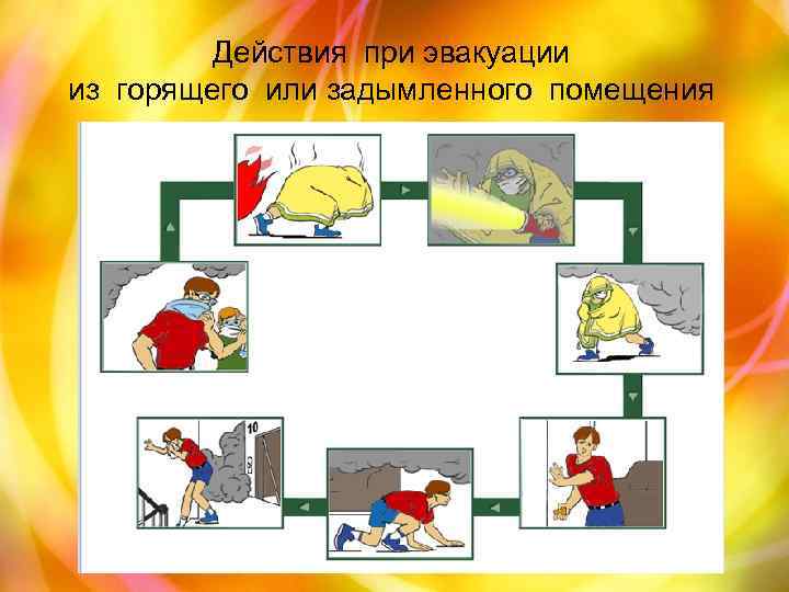 Схема алгоритм действий в случае возникновения пожара