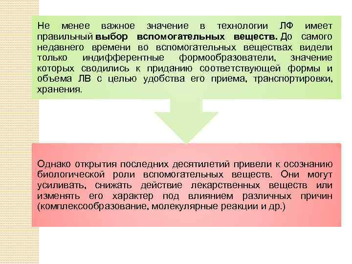 Не менее важное значение в технологии ЛФ имеет правильный выбор вспомогательных веществ. До самого