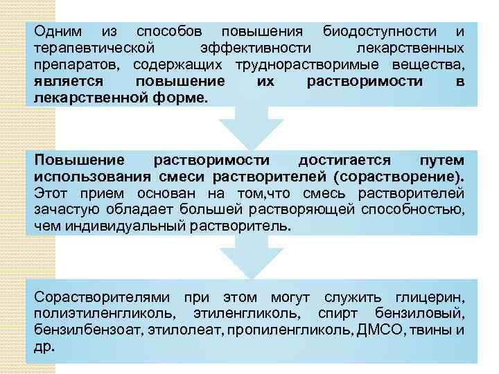Одним из способов повышения биодоступности и терапевтической эффективности лекарственных препаратов, содержащих труднорастворимые вещества, является