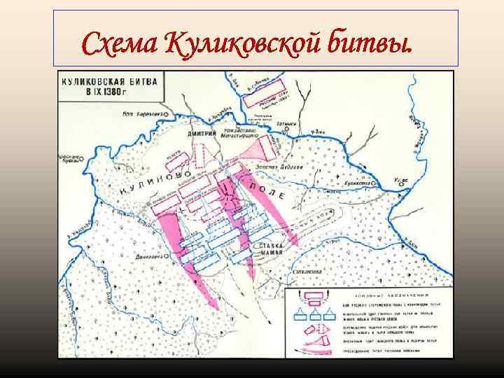 Схема Куликовской битвы. 