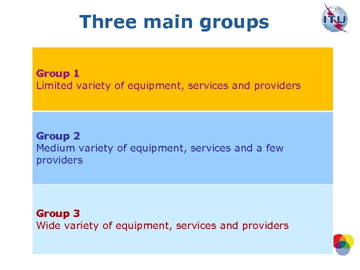 Three main groups Group 1 Limited variety of equipment, services and providers Group 2