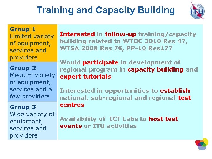 Training and Capacity Building Group 1 Limited variety Interested in follow-up training/capacity of equipment,