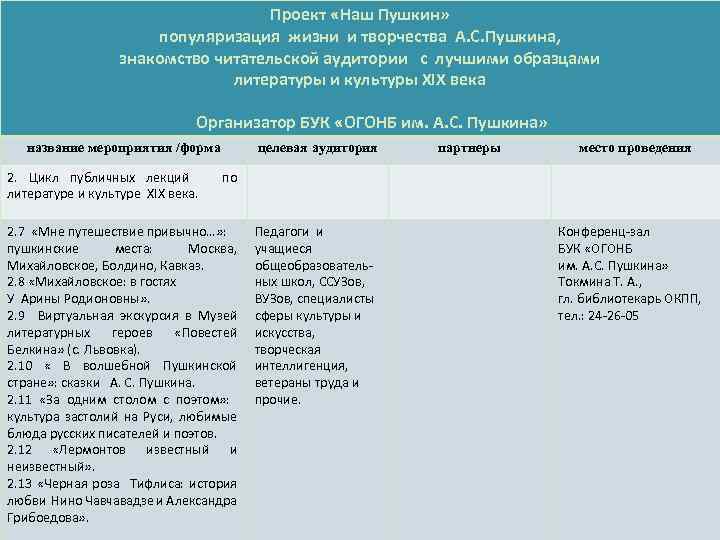 Проект «Наш Пушкин» популяризация жизни и творчества А. С. Пушкина, знакомство читательской аудитории с