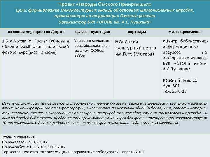 Проект «Народы Омского Прииртышья» Цель: формирование этнокультурных знаний об основных многочисленных народах, проживающих на