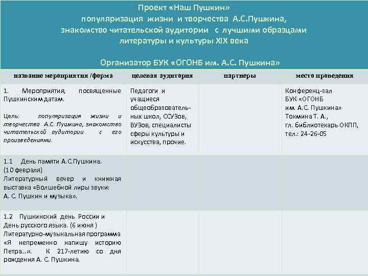 Проект «Наш Пушкин» популяризация жизни и творчества А. С. Пушкина, знакомство читательской аудитории с
