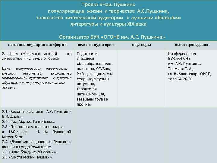 Проект «Наш Пушкин» популяризация жизни и творчества А. С. Пушкина, знакомство читательской аудитории с