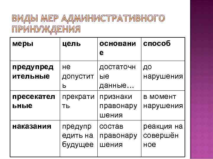 меры цель основани способ е предупред ительные достаточн ые данные… признаки правонару шения предупр