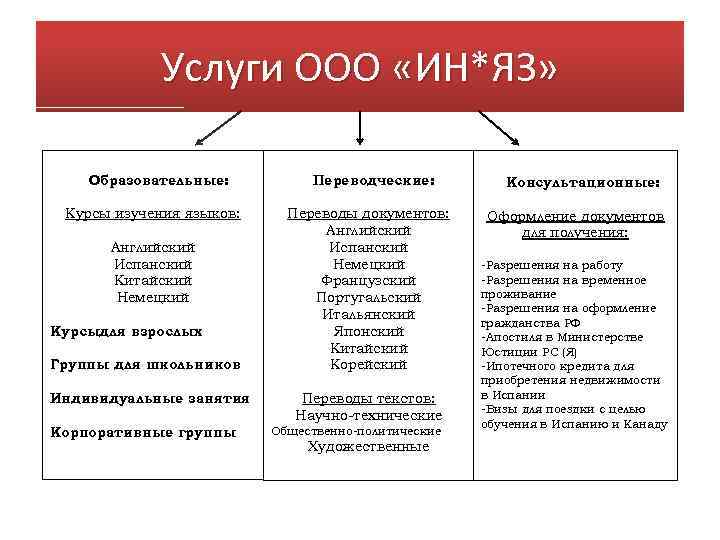 Услуги ООО «ИН*ЯЗ» Образовательные: Курсы изучения языков: Английский Испанский Китайский Немецкий Курсыдля взрослых Группы