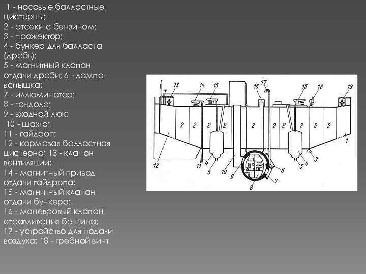  1 - носовые балластные цистерны; 2 - отсеки с бензином; 3 - прожектор;