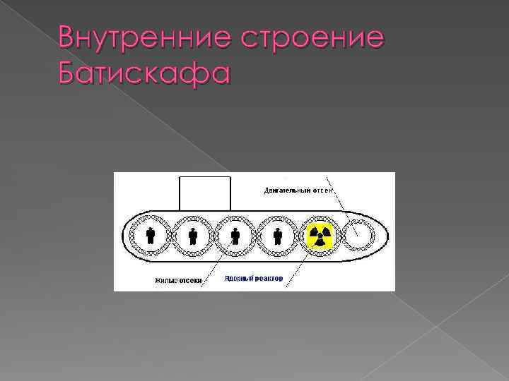 Внутренние строение Батискафа 