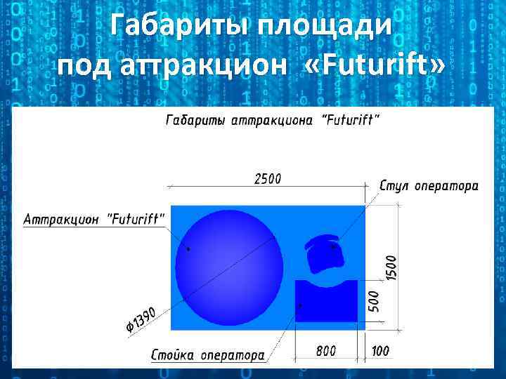 Габариты площади под аттракцион «Futurift» 