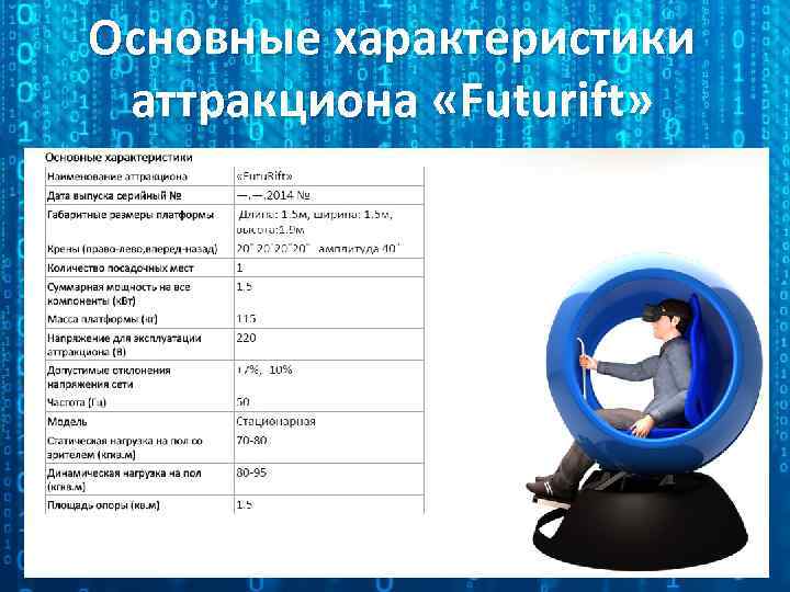 Основные характеристики аттракциона «Futurift» 