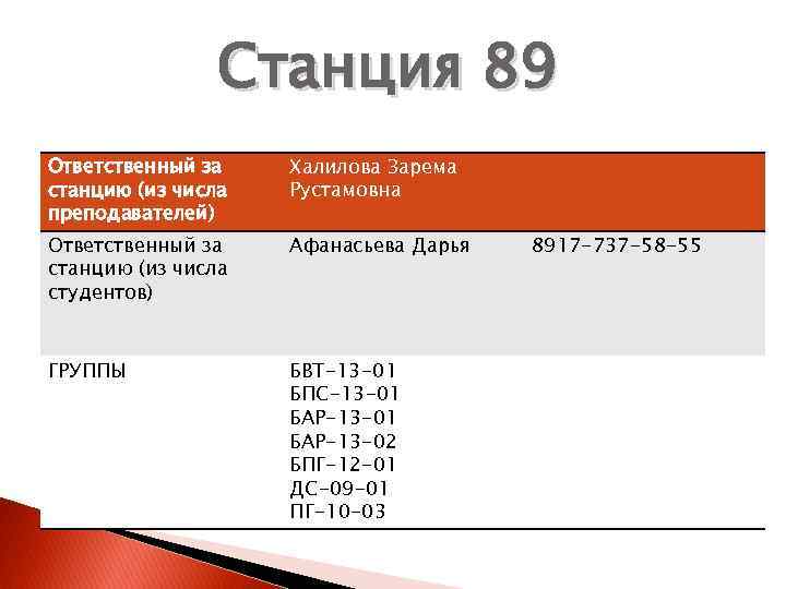 Станция 89 Ответственный за станцию (из числа преподавателей) Халилова Зарема Рустамовна Ответственный за станцию