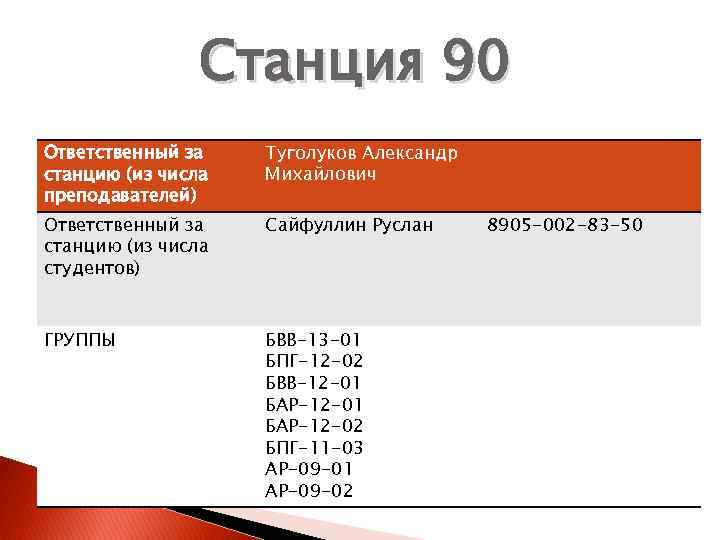 Станция 90 Ответственный за станцию (из числа преподавателей) Туголуков Александр Михайлович Ответственный за станцию