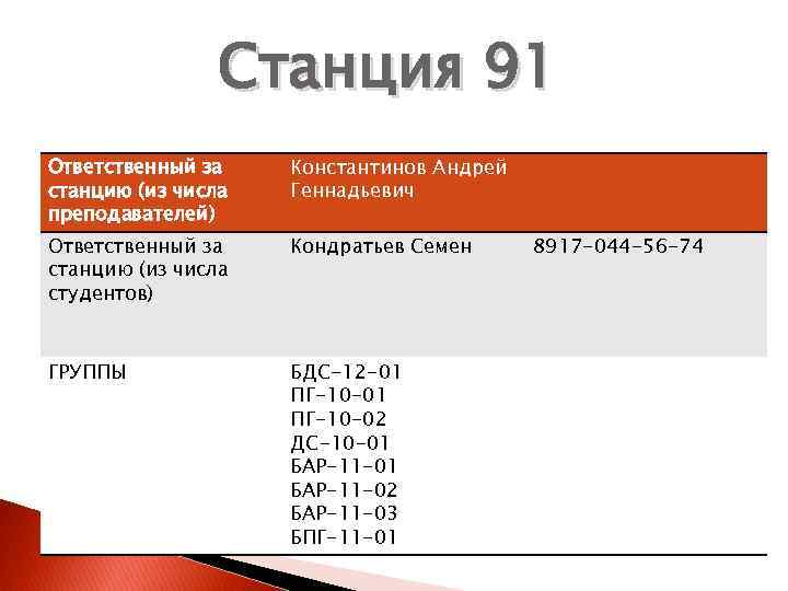 Станция 91 Ответственный за станцию (из числа преподавателей) Константинов Андрей Геннадьевич Ответственный за станцию