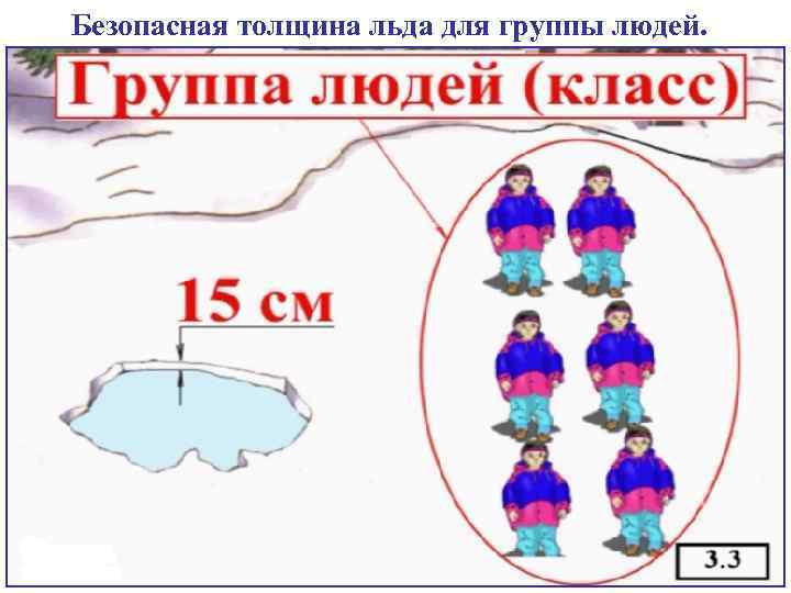 Безопасная толщина льда для группы людей. 