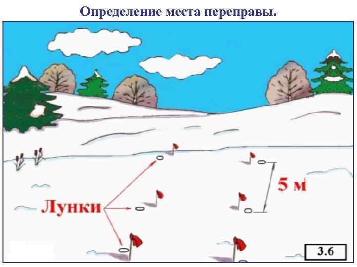 Определение места переправы. 