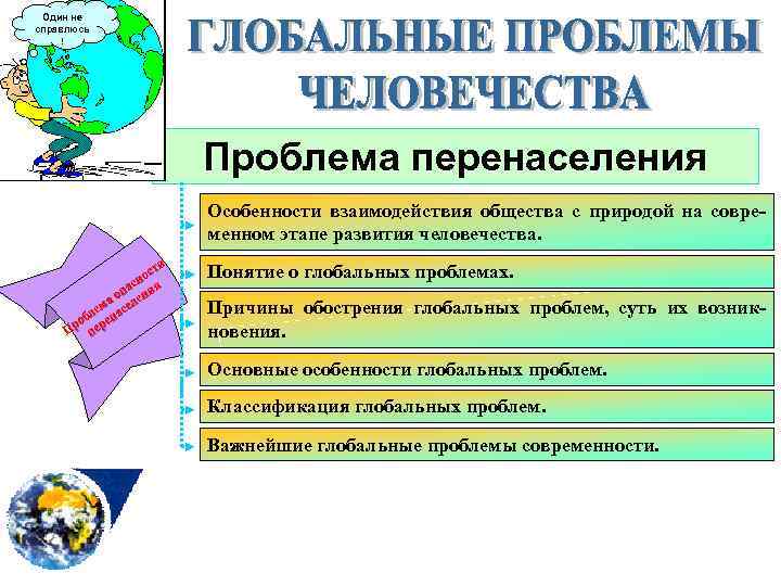 Один не справлюсь ! Проблема перенаселения Особенности взаимодействия общества с природой на современном этапе