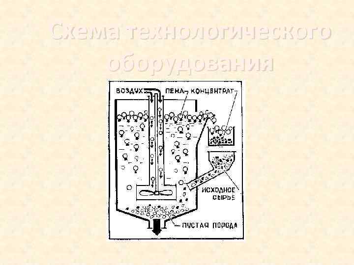 Схема технологического оборудования 