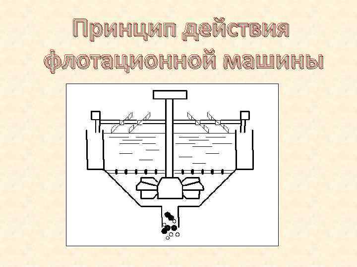 Принцип действия флотационной машины 