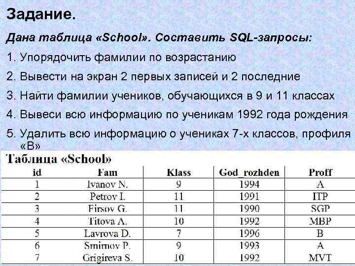 Задание. Дана таблица «School» . Составить SQL-запросы: 1. Упорядочить фамилии по возрастанию 2. Вывести